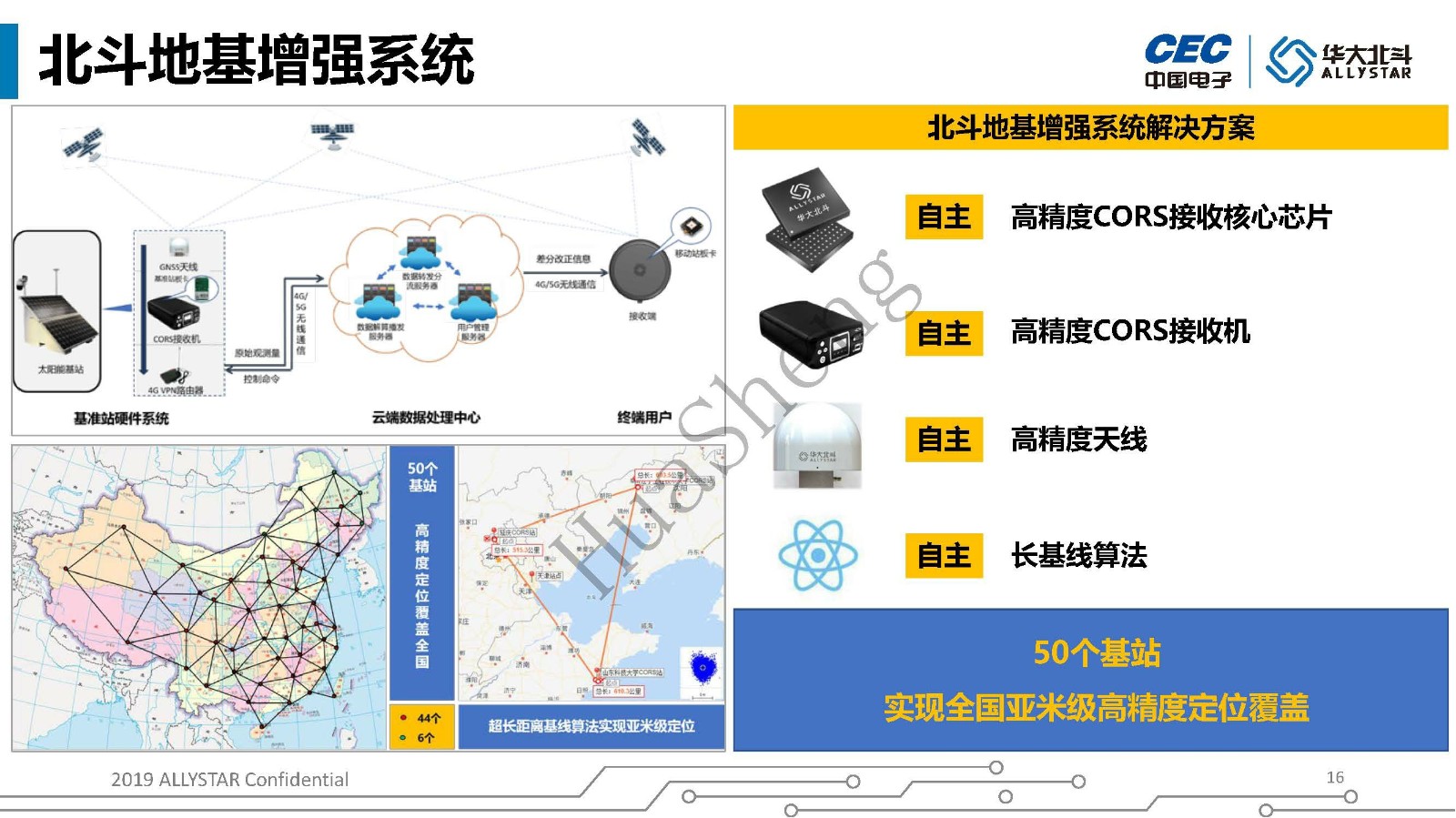 【2020】华大北斗公司及产品介绍_20200313模组_页面_16.jpg